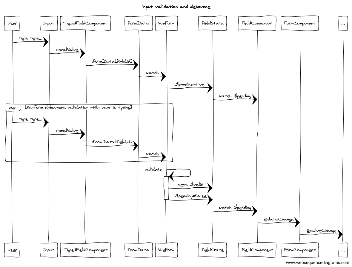 Event handling