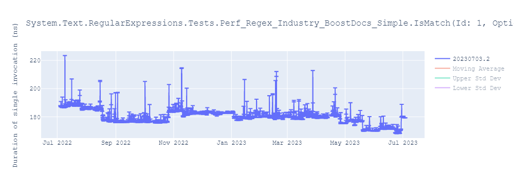 graph