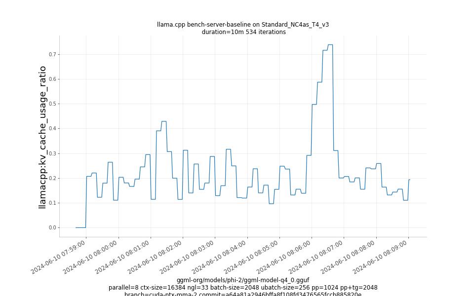 kv_cache_usage_ratio