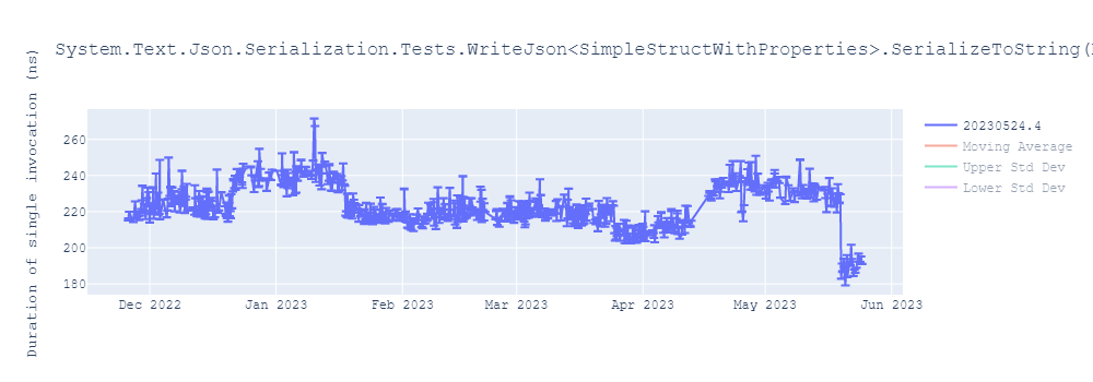 graph