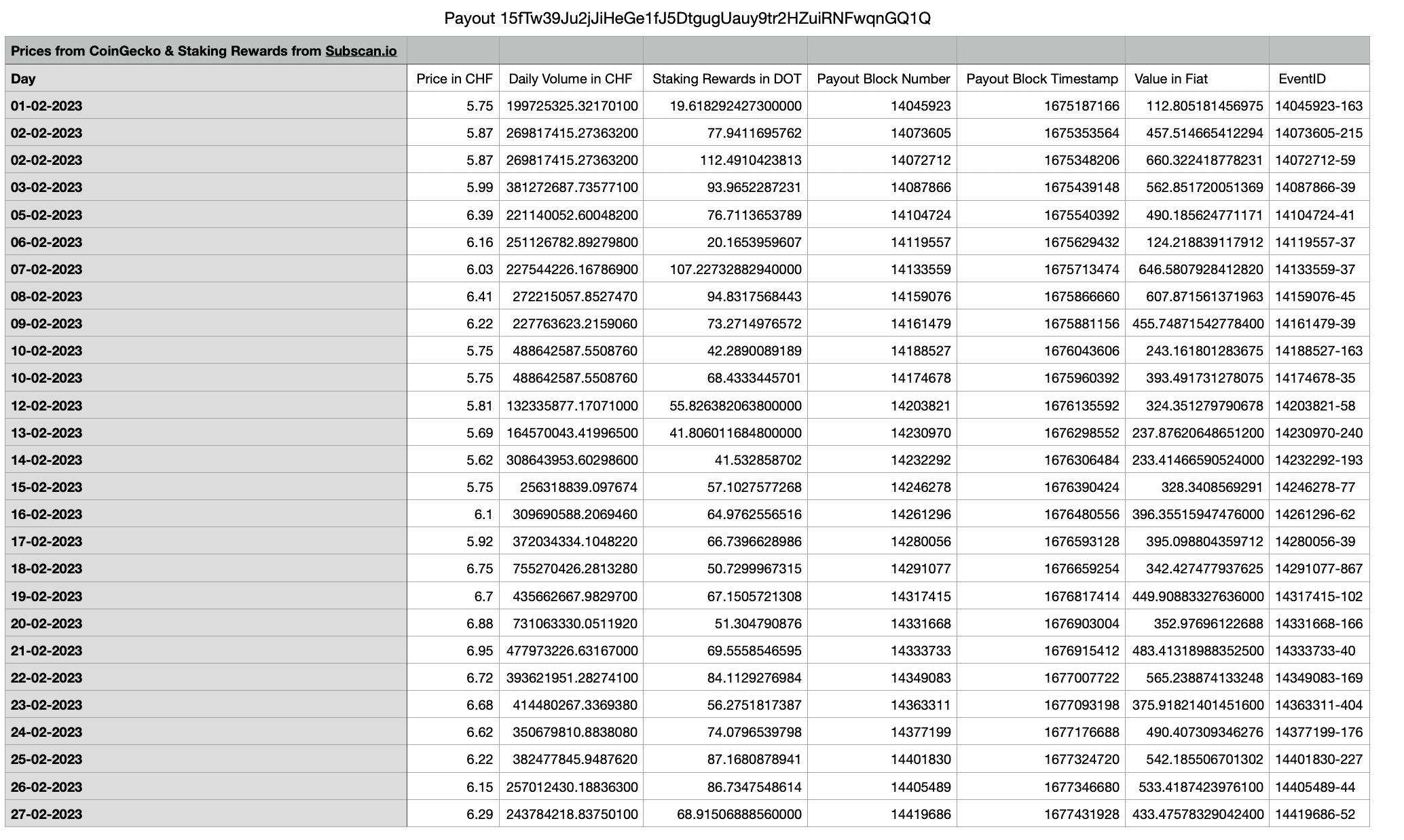 staking-rewards-collector