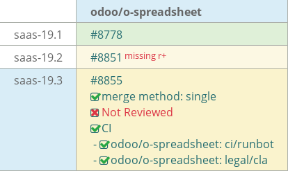 Pull request status dashboard