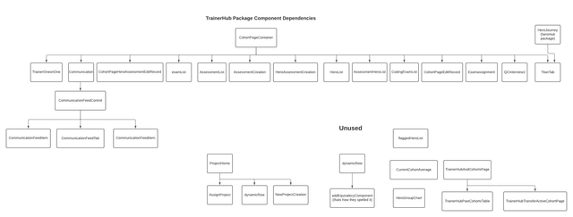 Trainer-Hub-Package-Component-Dependencies