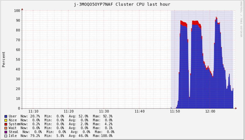 CPU2