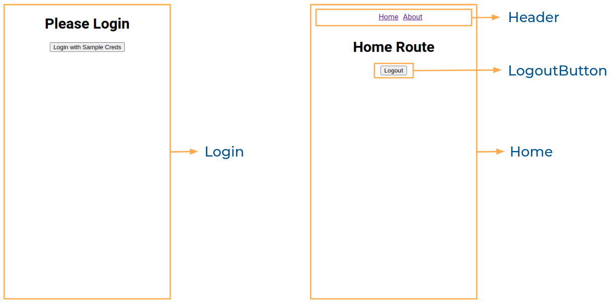 authentication functionality login and home components structure