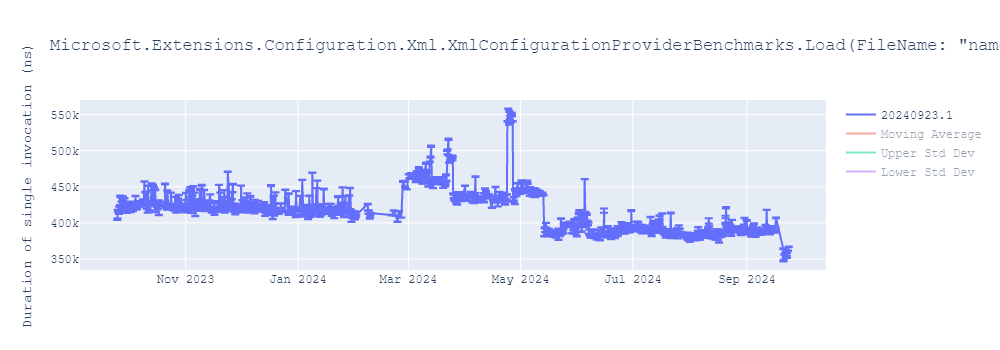 graph