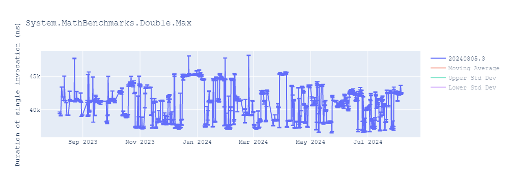 graph