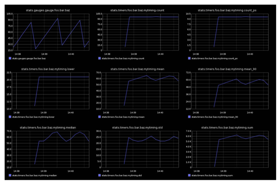 many charts