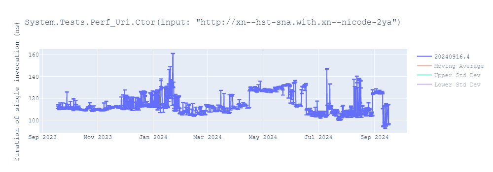 graph