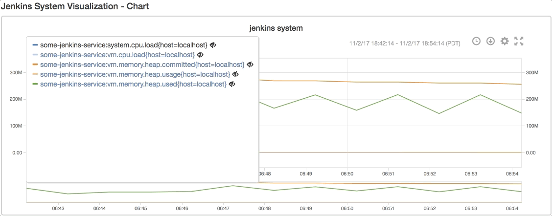 System visualization with legend