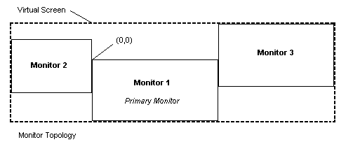 vscreen concept