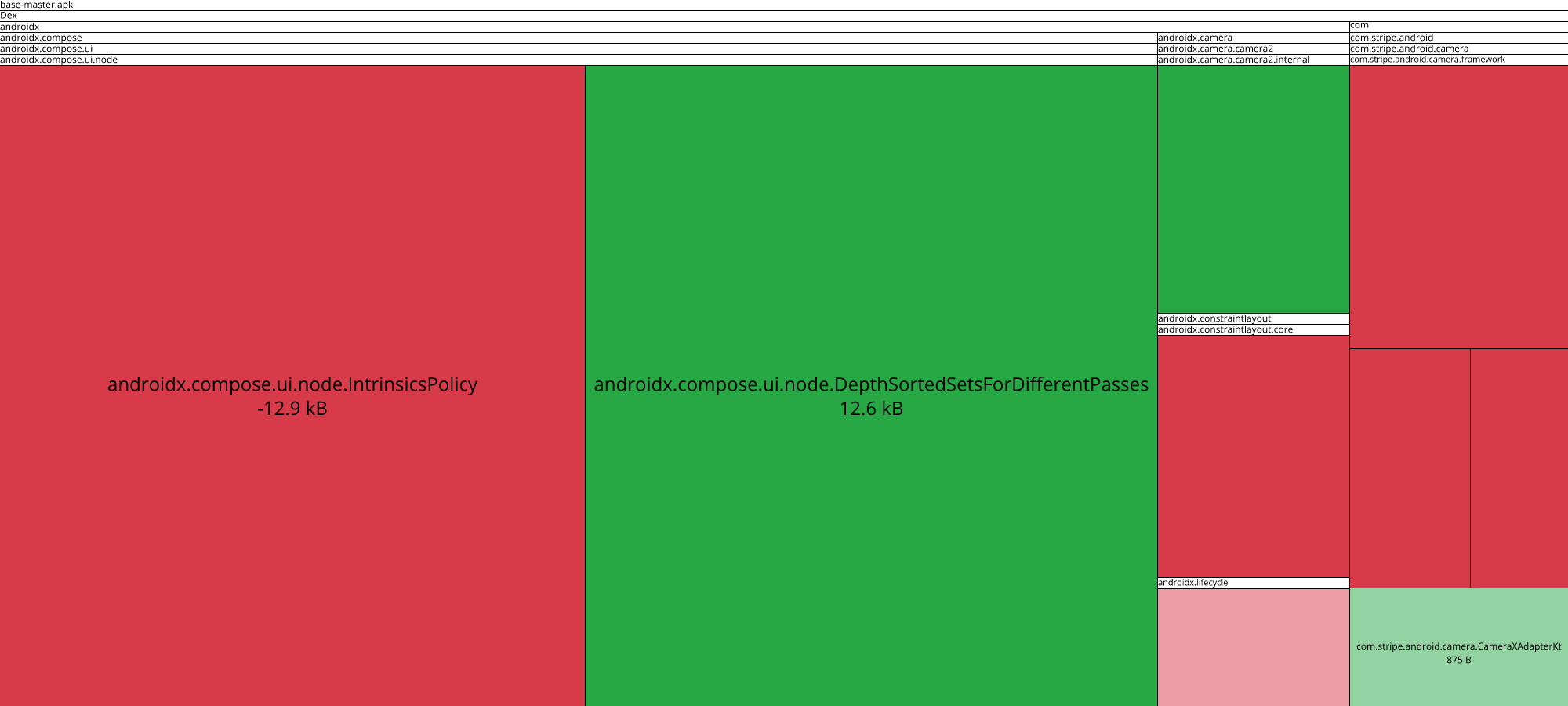 Image of diff