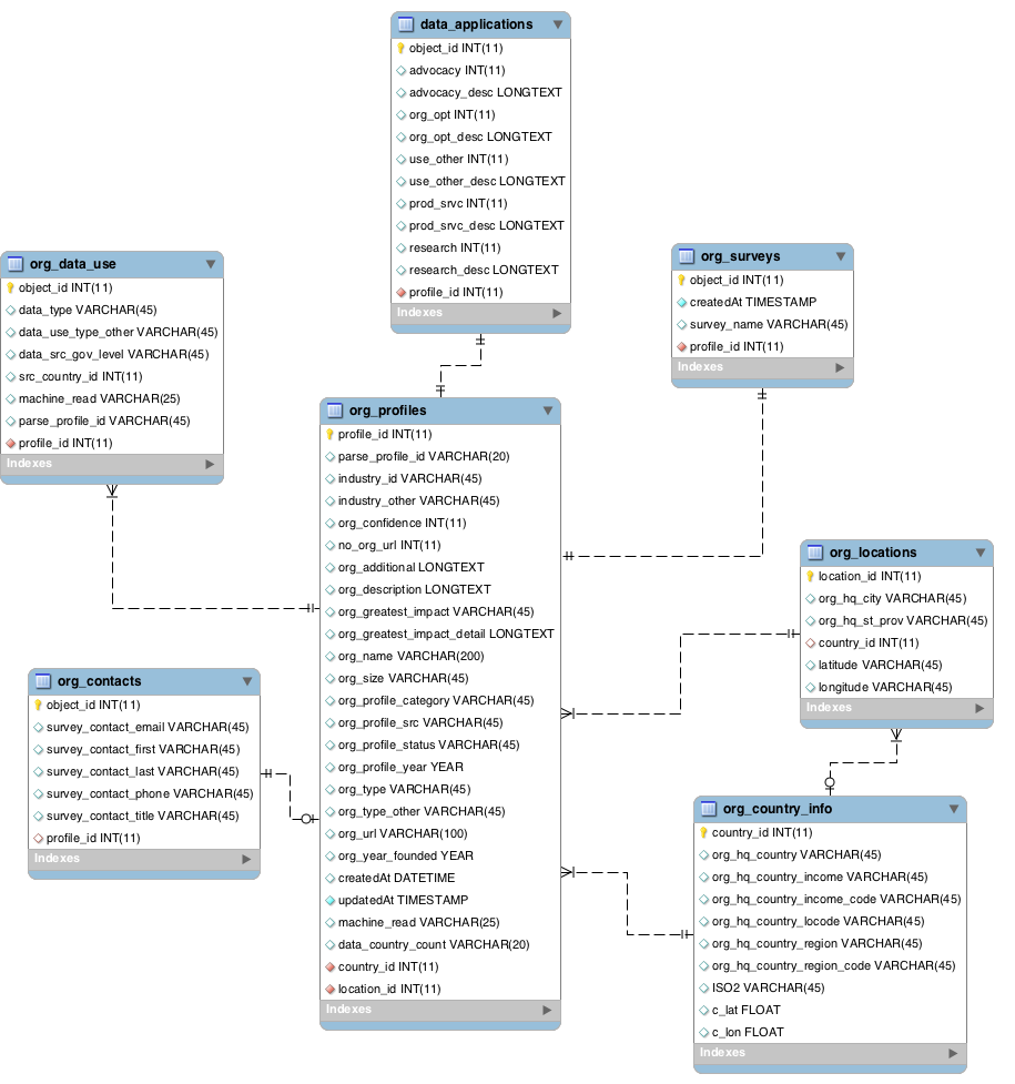 Image of DB Schema