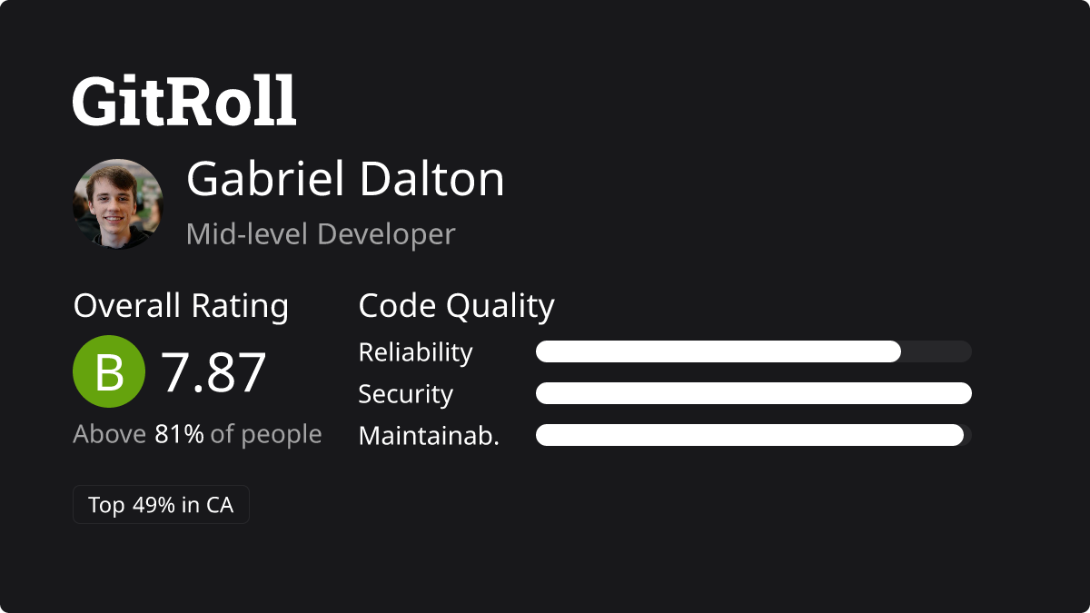 GitRoll Profile Badge