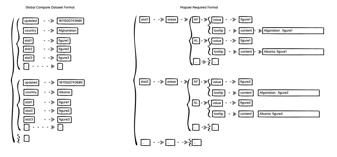 Mapael data conversion