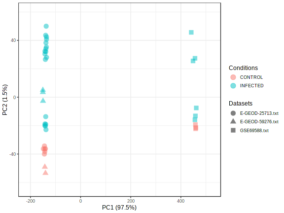 PCA Plot