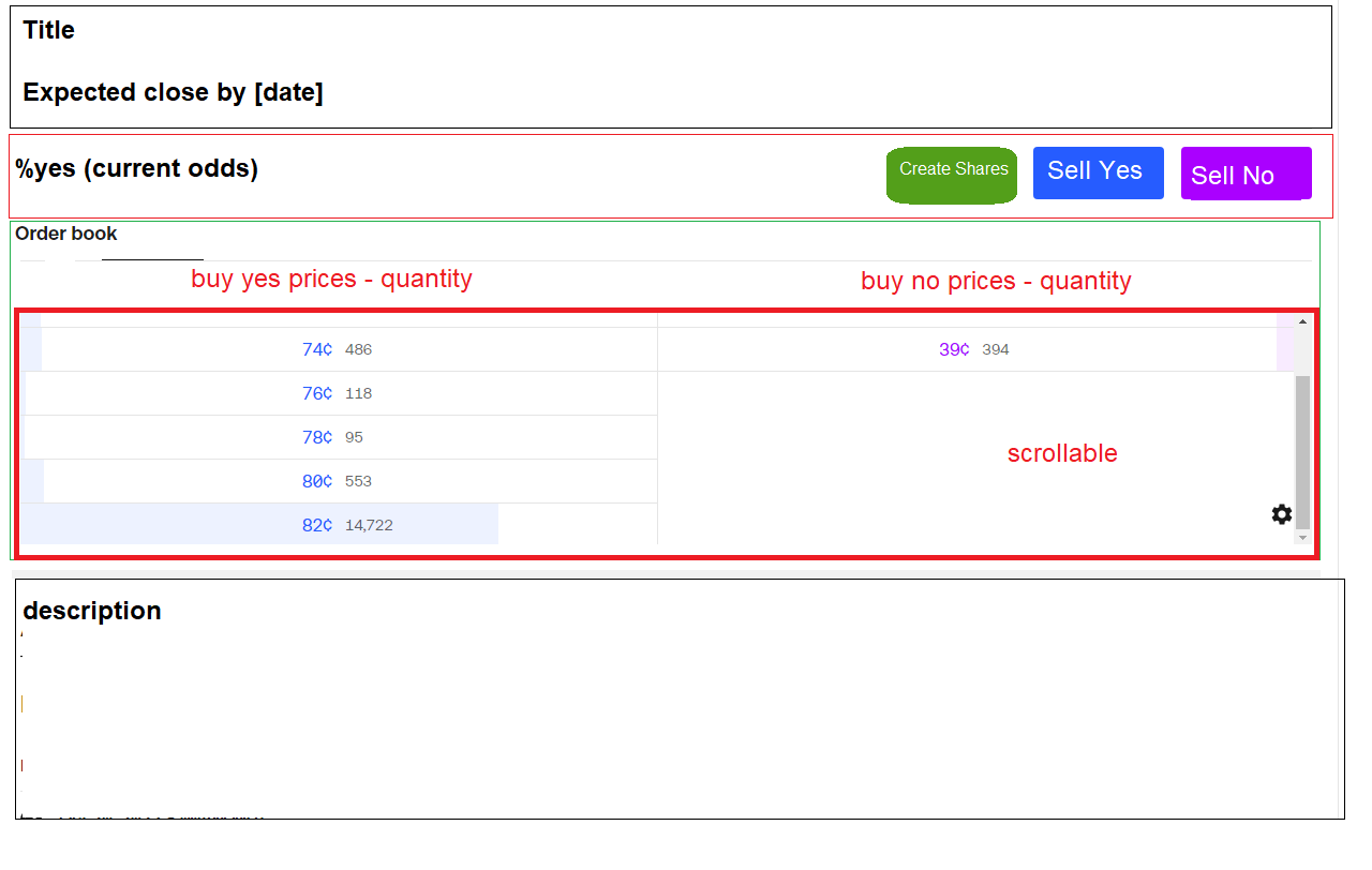 market page (logged in)