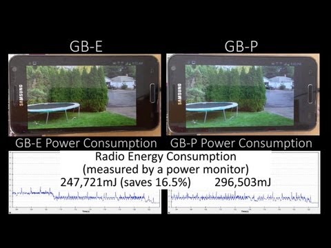 Energy Consumption Comparison