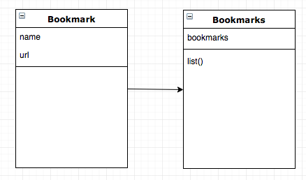 domain model