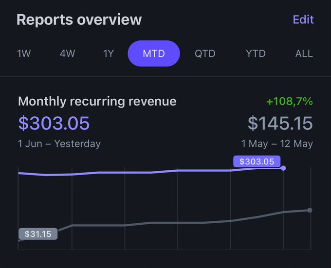 iCodeThis.com $300 MRR