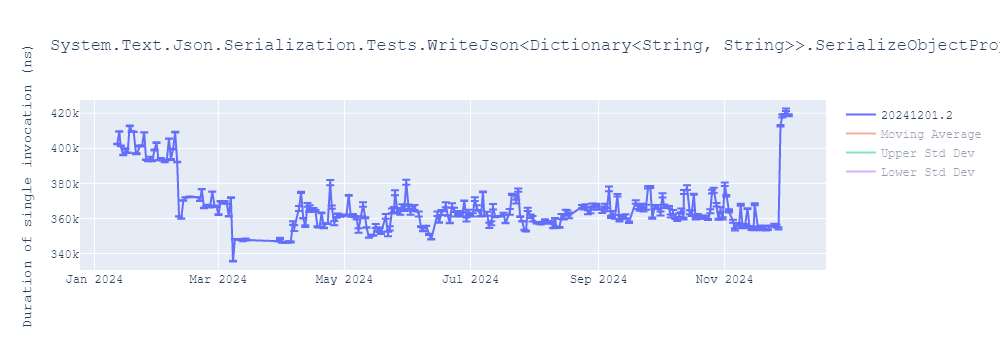 graph