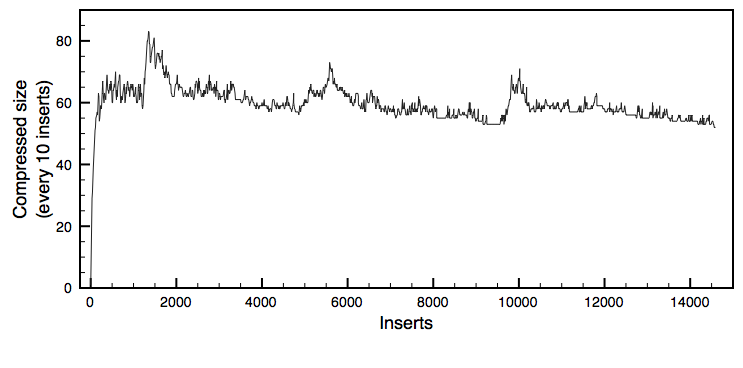 compression rate