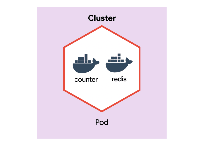 Multi-container