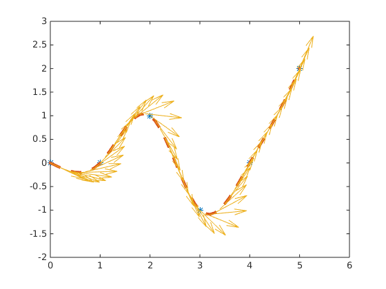 slope calculation example