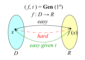 Trapdoor function