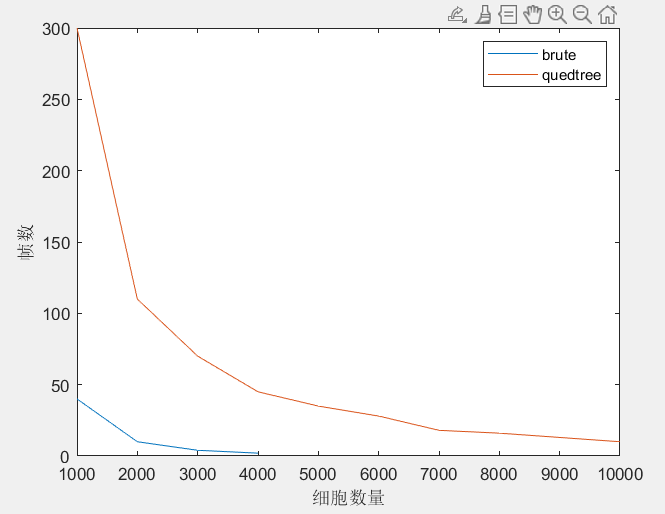 Graph showing the relationship without drawing