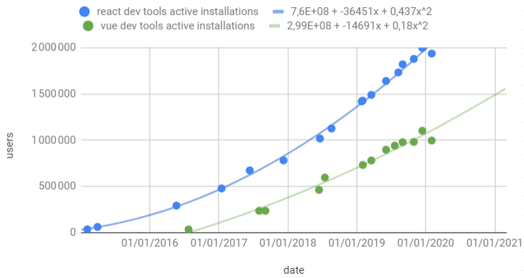 devtools-growth