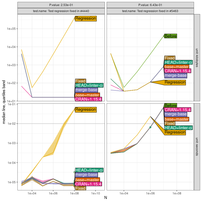 Comparison Plot