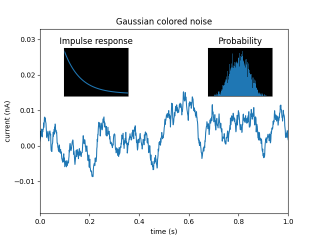 sphx_glr_axes_demo_001.png