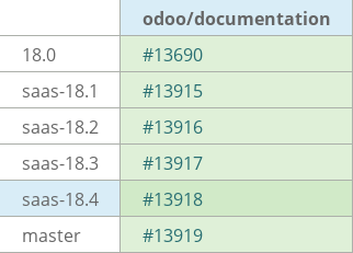 Pull request status dashboard