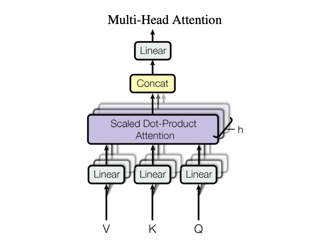 Transformers in generative models.