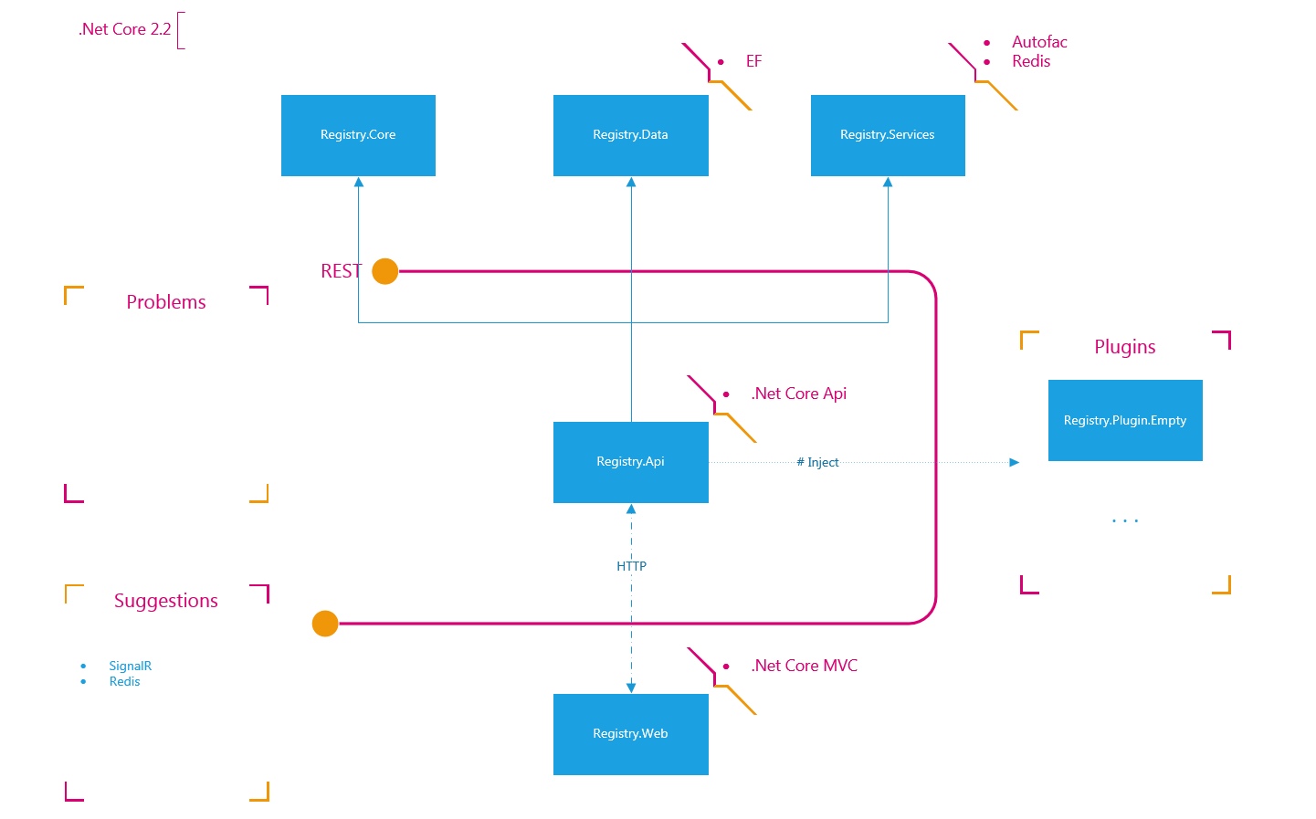 engine architecture