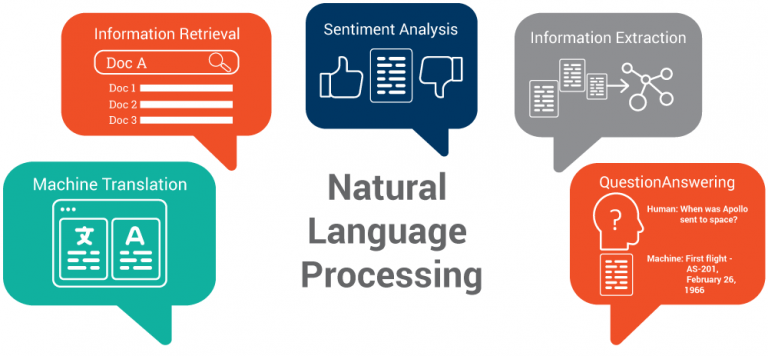 NLP Applications