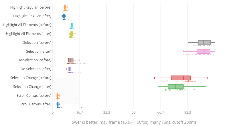 (Chart1)