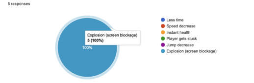 Explosion screen blockage survey