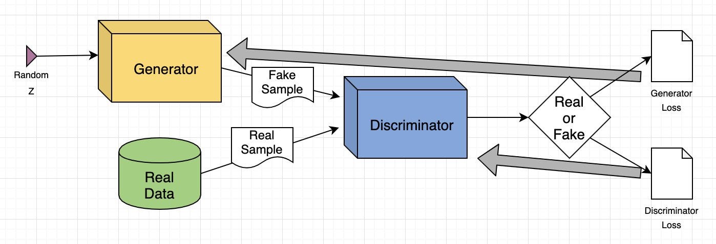 From AWS Guide