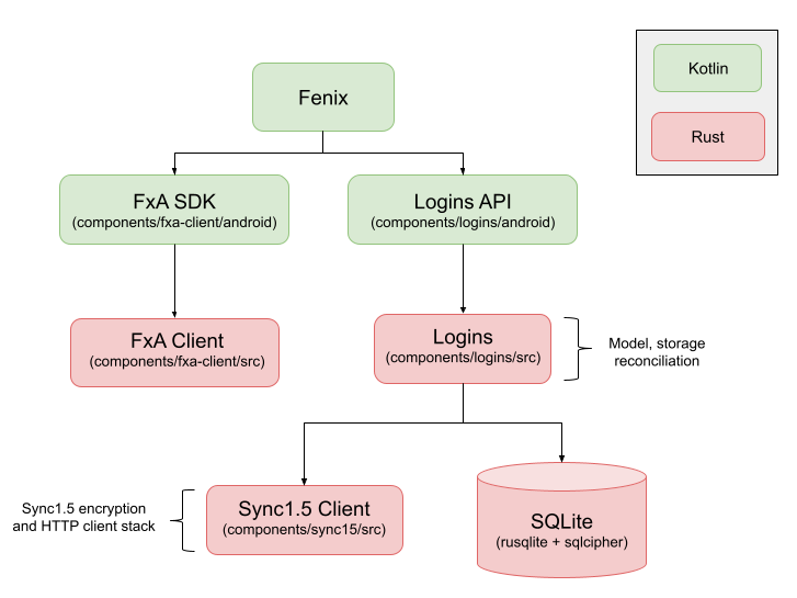 component diagram