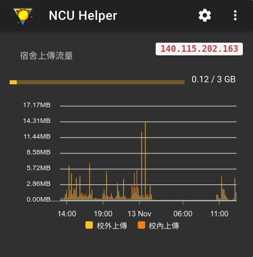 Dorm Netflow