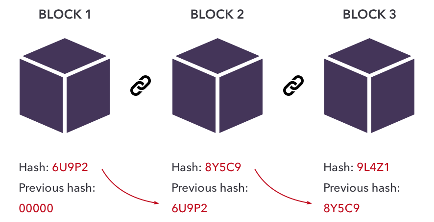 img of blockchain