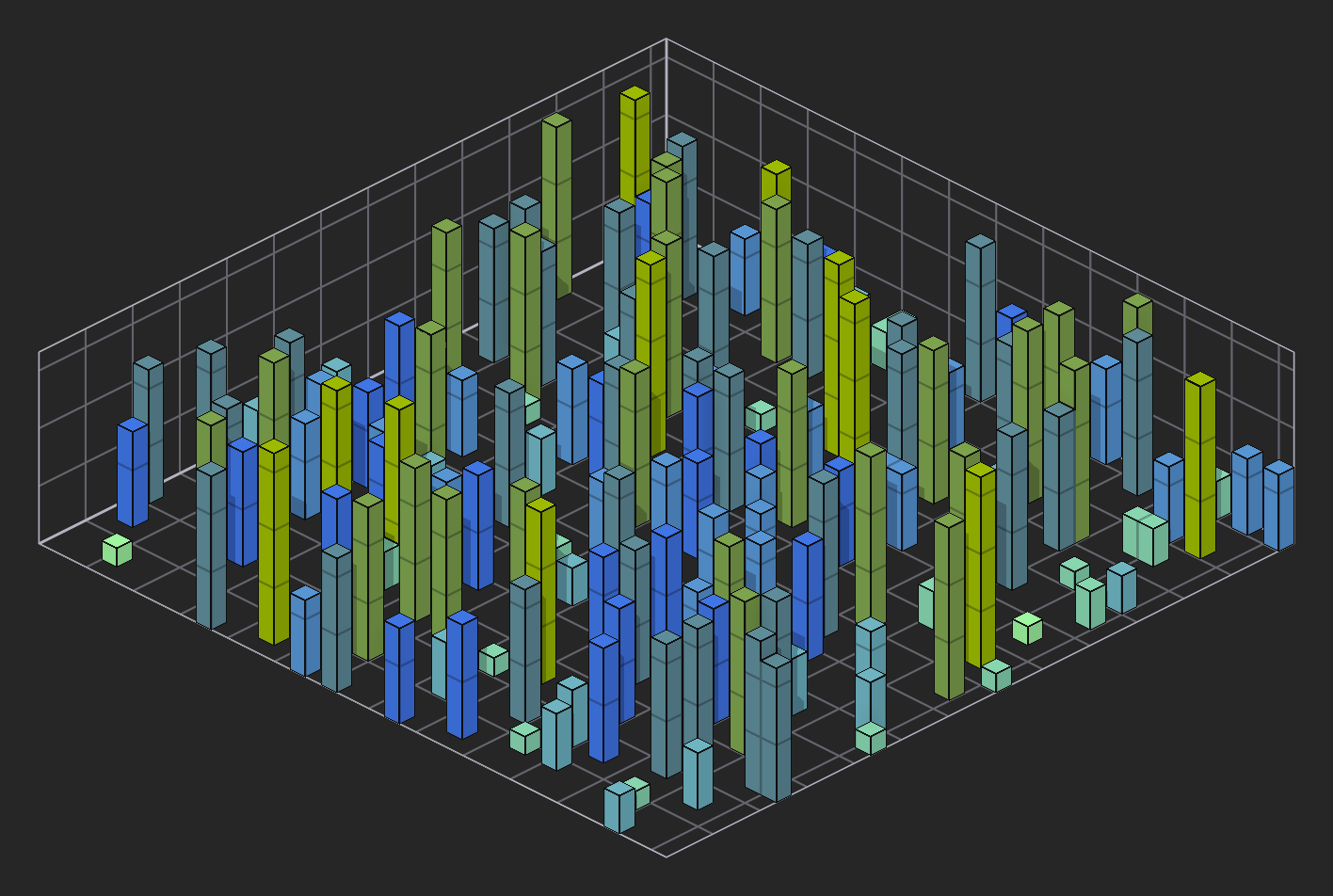 Example of a 'Density' value of 3