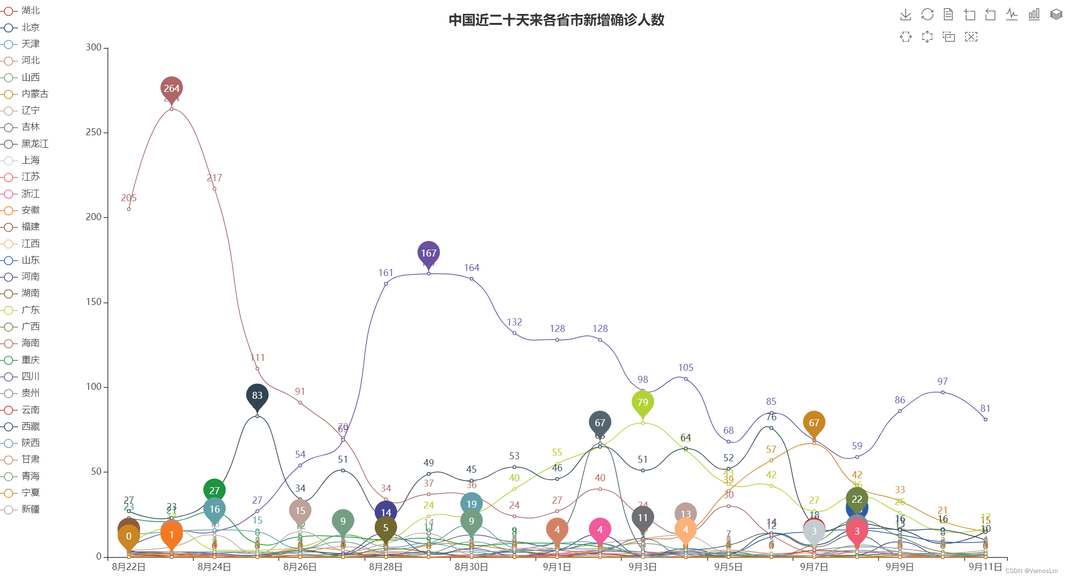 中国近二十天来各省市新增确诊人数