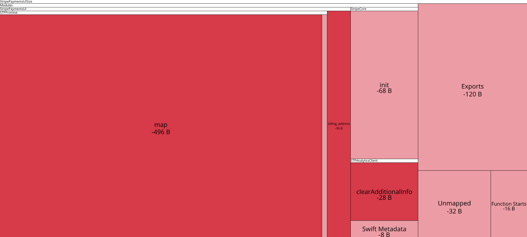 Image of diff