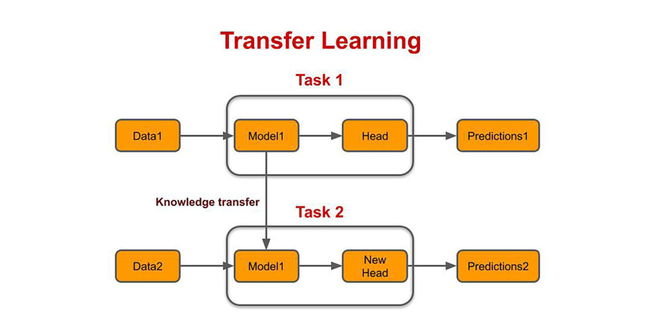 Image of Transfer Learning 