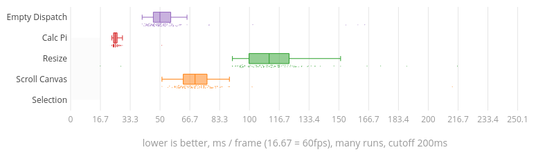 (Chart)