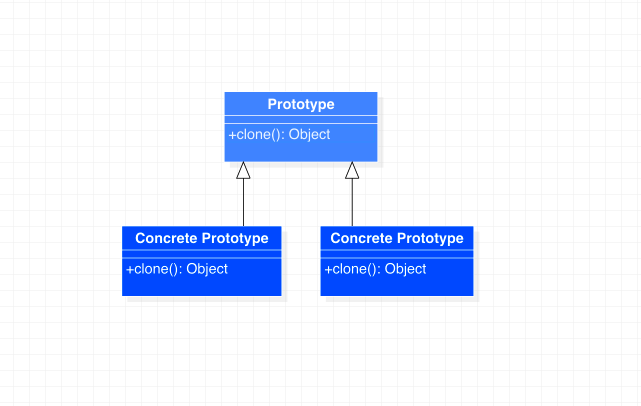 原型模式类图