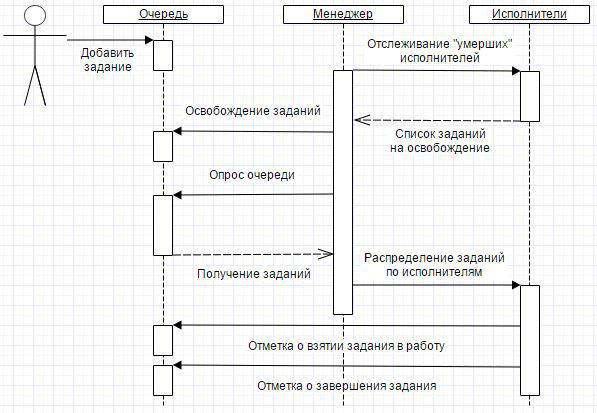 Принцип работы